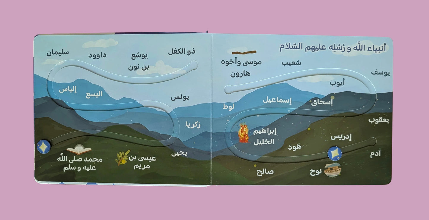 The Messengers of Strong Resolve - أولو العزم من الرسل